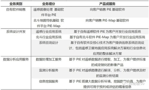 華泰柏瑞帶你走進科創50 航天宏圖（688066）與軟件開發新浪潮