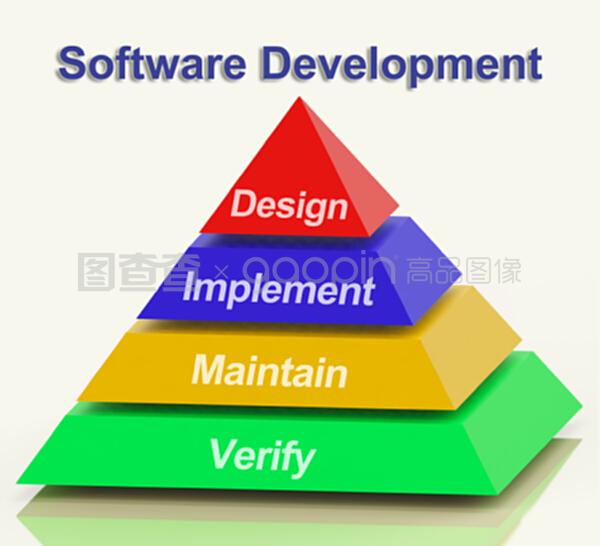 軟件開發金字塔中的設計工具與服務整合
