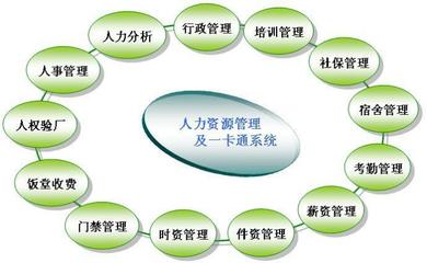 人事考勤管理軟件服務(wù) 企業(yè)高效運(yùn)營的數(shù)字化基石