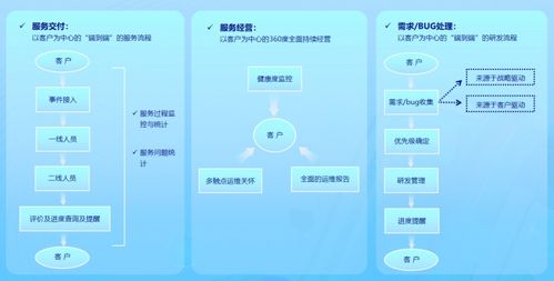 軟件服務(wù)盈利新篇章 SaaS新商業(yè)伙伴大會(huì)干貨實(shí)錄與老羅的實(shí)踐洞察